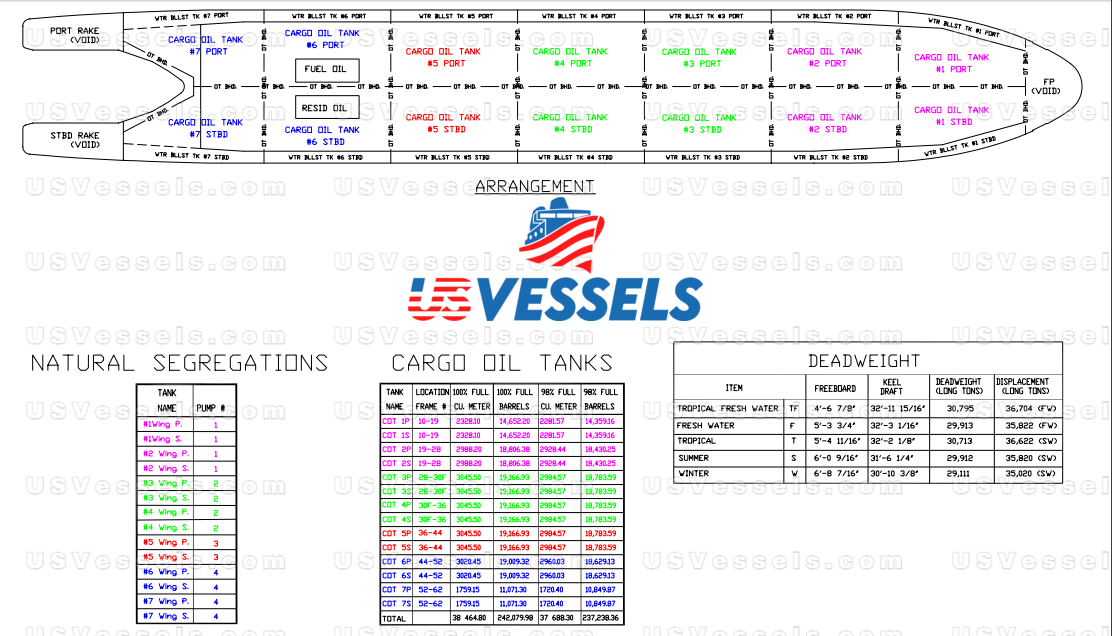 240,000 Barrel Double Hull Barge & Tug